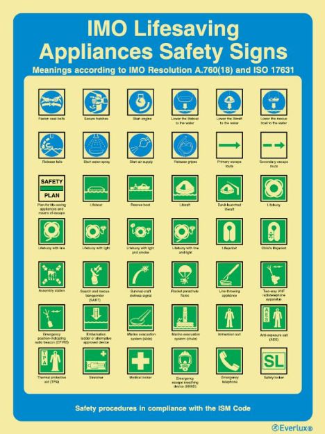 Poster for emergency instruction and information, 